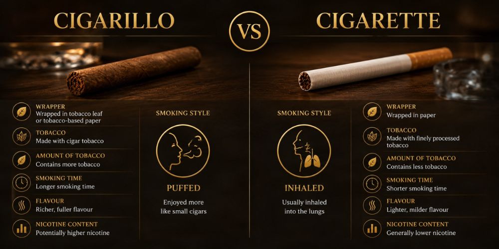 the Difference Between a Cigarillo and a Cigarette